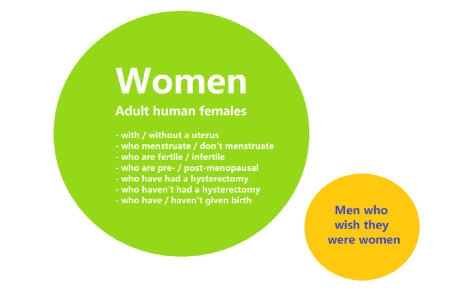 Are We Really 'Women' On The Inside?