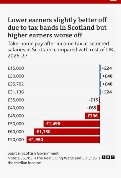 Scottish General Election