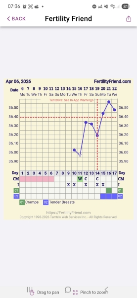 Can anyone help interpret my BBT chart with irregular PCOS cycles?