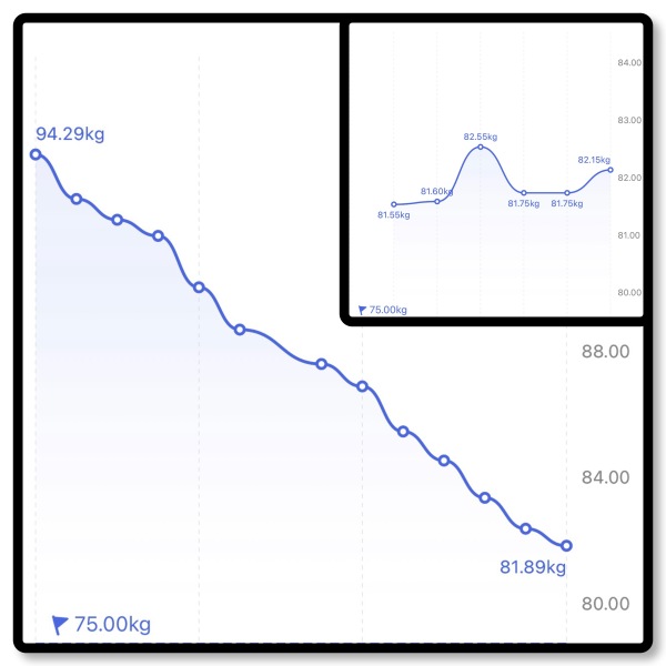 Mounjaro - 10 Stone or more to lose - Thread 13