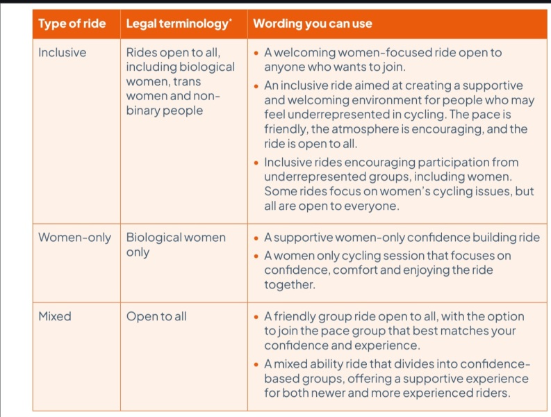 Cycling UK seeing sense