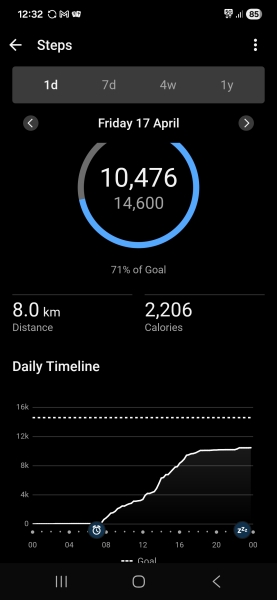 April - 10k a day Club