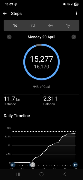 April - 10k a day Club