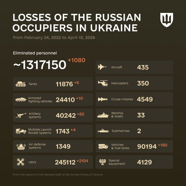 Ukraine Invasion: Part 60