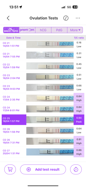Help ovulation tests
