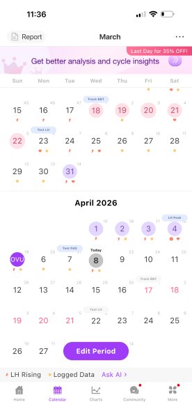 can i have help with my bbt chart???
