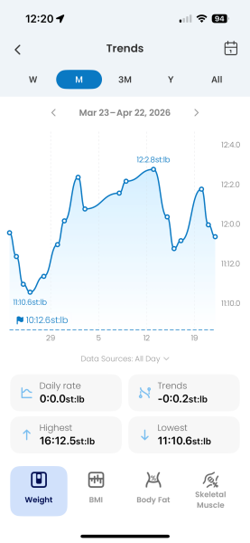 June 2025 starters- Mounjaro (thread 6)