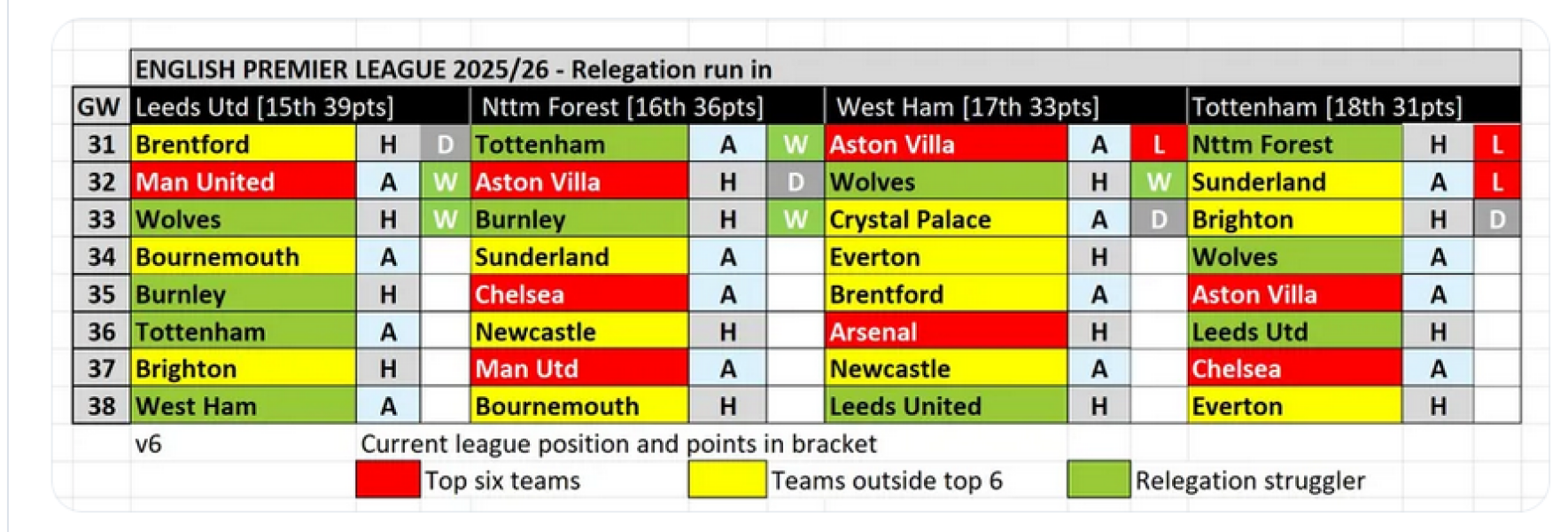 The Rolling Football Thread: Season 2025/26 - thread 4
