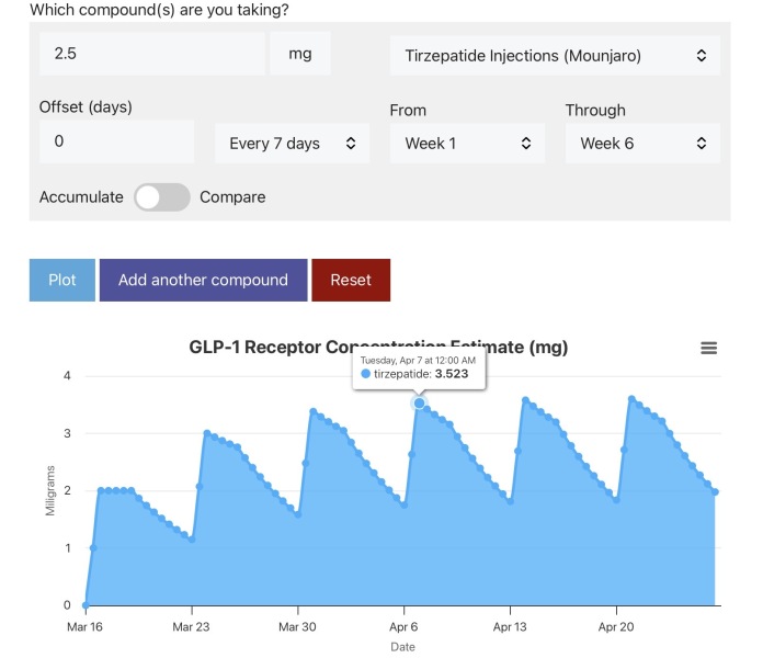 April 26 Mounjaro Weight Loss Starters. (title edited by MNHQ at request of the OP)