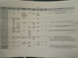 Too early for a Medicine 2027 thread?