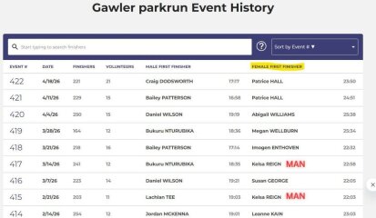 parkrun defending their position