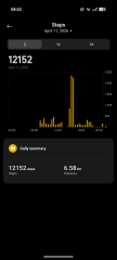 April - 10k a day Club