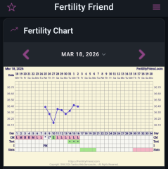 How could I be pregnant so early in my cycle?! CD10!?!?!?