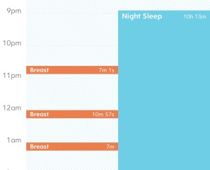 Frequent waking to breastfeed in the evenings at 19mo - anyone else?! 💤