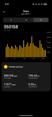 April - 10k a day Club