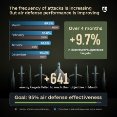 Ukraine Invasion: Part 60