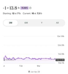 Anybody just starting Wegovy?