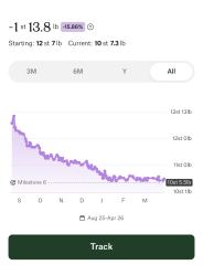 Anybody just starting Wegovy?