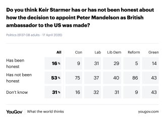 Are we all looking forward to David Lammy becoming PM?