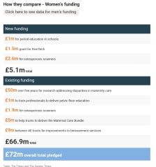 Labour's broken osteoporosis promise