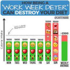 Perimenopausal and struggling to lose weight - what worked for you?