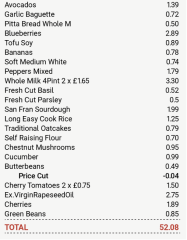 AIBU to be annoyed at this suggestion that £50 per week for food for 4 is realistic?