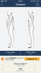 April 26 Mounjaro Weight Loss Starters. (title edited by MNHQ at request of the OP)