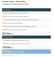 Labour's broken osteoporosis promise