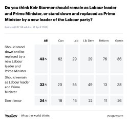 Are we all looking forward to David Lammy becoming PM?