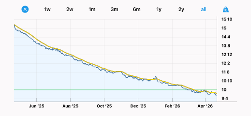 Late April ‘25 starters - thread 6