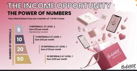 BOTWATCH 91!!! Yes there have been that many threads! MLM is dying but we are still watching and sadly there are still many victims. 99.6% of participants in these “legal” schemes lose money but they are STILL being promised the world by MLM. And