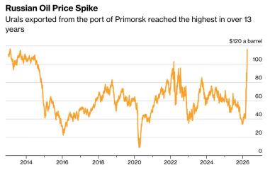 Ukraine Invasion: Part 60