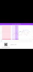 Confused by conflicting ovulation dates on Premom and Fertility Friend