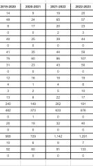 Why isn't there any mainstream media focus on British men rape who molest and rape, women and children? But just 'the boat people' ?! Evil/badness exists everywhere!