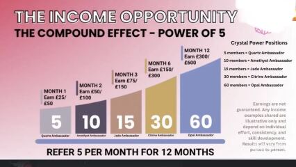 BOTWATCH 91!!! Yes there have been that many threads! MLM is dying but we are still watching and sadly there are still many victims. 99.6% of participants in these “legal” schemes lose money but they are STILL being promised the world by MLM. And