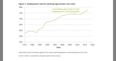 to think some women feel entitled to free childcare from their DM/MILs just because they had help themselves?