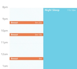 Frequent waking to breastfeed in the evenings at 19mo - anyone else?! 💤