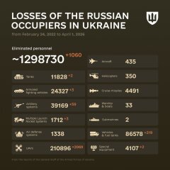 Ukraine Invasion: Part 60