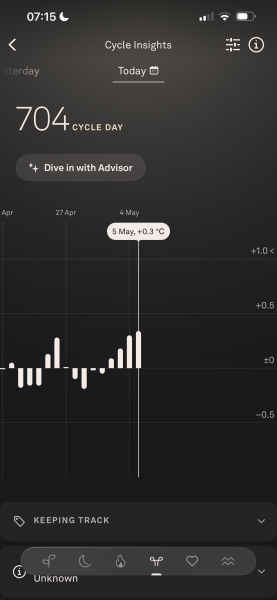New to temping and trying to work out ovulation date