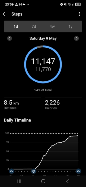 May - 10k a day Club