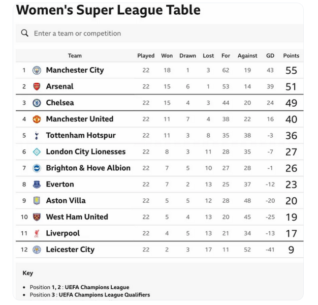 The Women's Rolling Football Thread season 2025-26