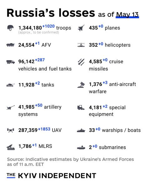 Ukraine Invasion: Part 61