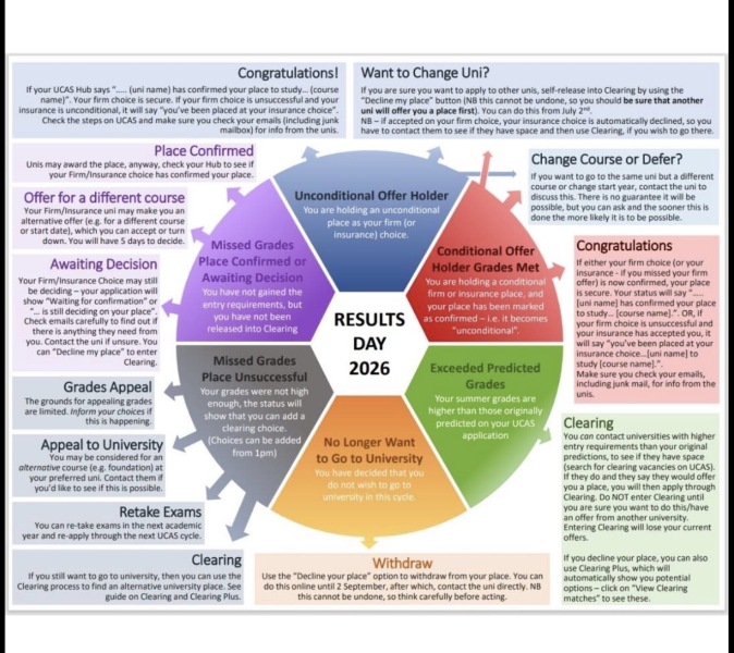Year 13 -2025/26 - Support, discussion and looking after each other - thread 2 - exam time