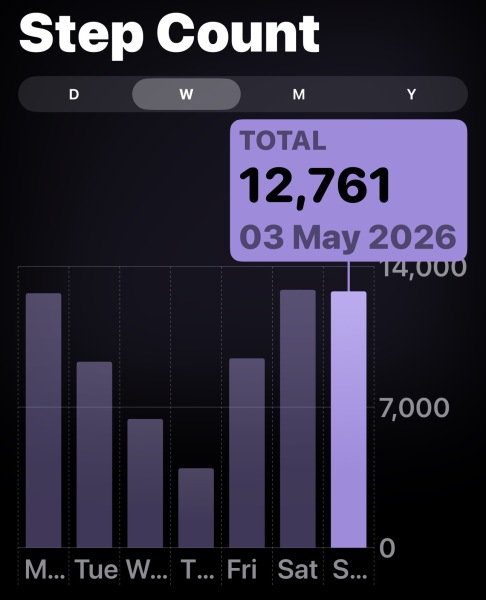 May - 10k a day Club