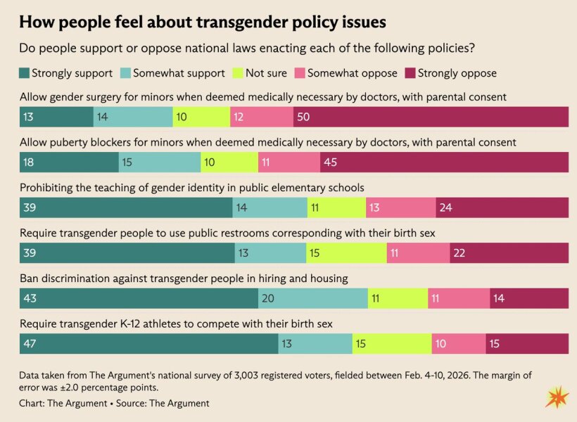 Do you avoid the bathroom if there is a transwoman?
