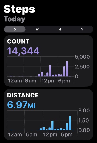 May - 10k a day Club