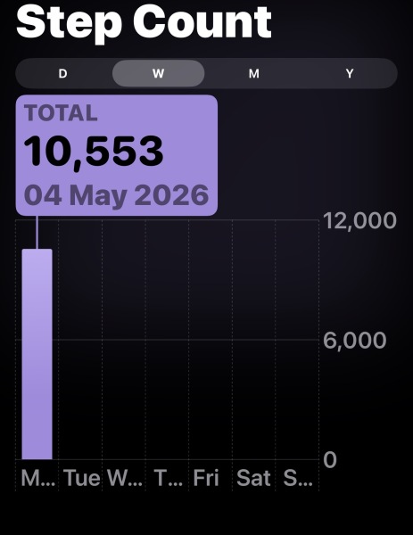 May - 10k a day Club