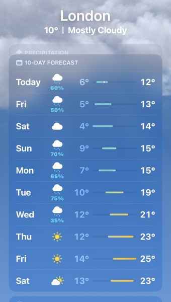What should I wear to London this weekend?