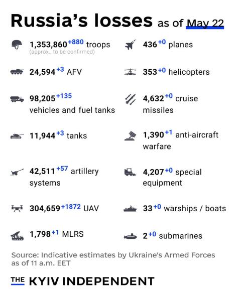 Ukraine Invasion: Part 61