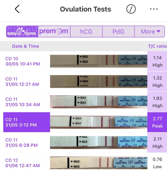 easy@home OPKs